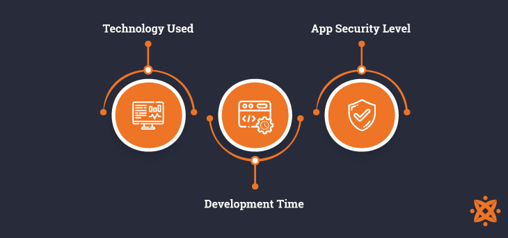 The illustration shows three things you should ask before choosing app development agency.